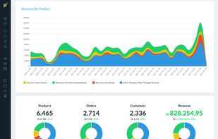 Screenshot of a dashboard in Clerk.io