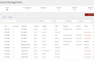 Grievance Management system helps you to keep a record for accepting, verifying and solving any Problem. To make it accessible for student to report any form of grievance  