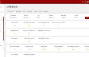 Dashboard shows you Information about Institution and more