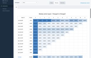 Demo  Ecommerce  Cohorts  Analyze