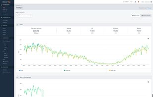 CleverTap Demo Ecommerce Homepage