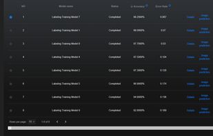 Easy to understand, explainable AI in just a few clicks.