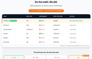 ClickTimer screenshot 1