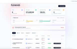 Proposal management dashboard with proposal pipeline, acceptance rate, client approvals, contract tracking, conversion to projects and proposal performance metrics.