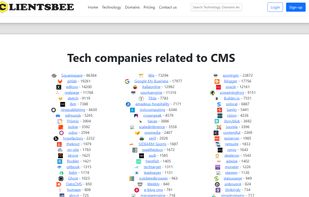 Companies and website categorized by technology