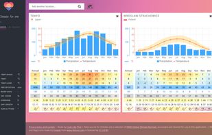 Climate For Me screenshot 1