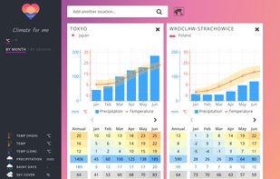 Side by side climate comparison with charts and data tables.