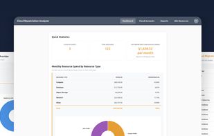 Monthly Spend By Resource Type