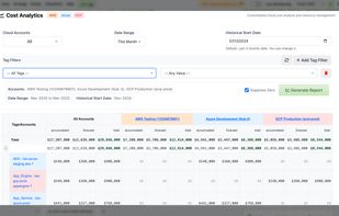 Cross Cloud Cost Analytics Report