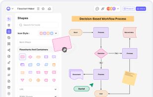 Cloudairy Cloudchart