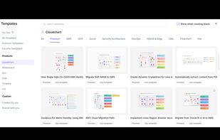Cloudairy Cloudchart's Industry-grade Templates