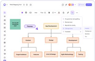 Cloudairy Cloudchart