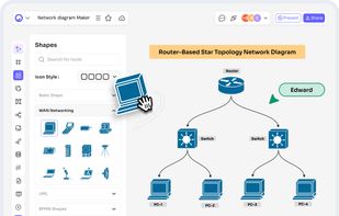 Cloudairy Cloudchart