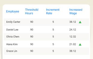 CloudApper Wage Progression Solution screenshot 1