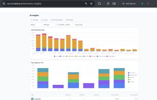 Meter your AI Usage across Team.