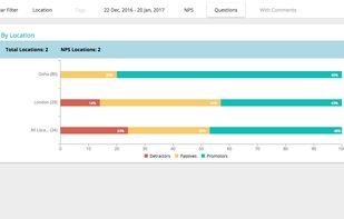 Cisco Webex Experience Management screenshot 2