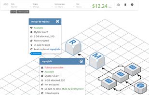 Cloudcraft screenshot 1