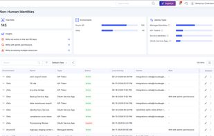 CloudEagle.ai NHI Module