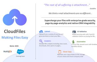 CloudFiles makes file sharing easy & insightful