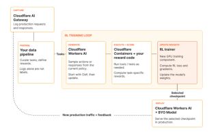 Cloudflare Clef screenshot 1