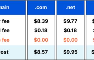 Cloudflare Registrar screenshot 2