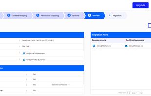 CloudFuze Permissions