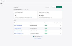The dashboard of Cloudhooks. Manage your hooks, and keep tabs on your spending. 