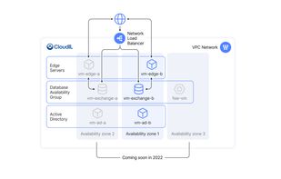 CloudIL solution example