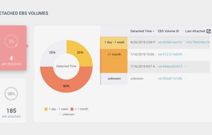 CloudKeep screenshot 1