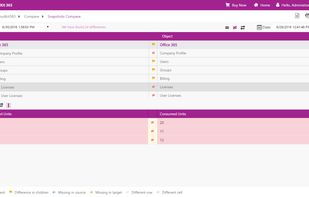 CloudKit 365 Snapshots Compare different cells filter