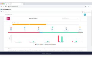 COMPLIANCE IN THE CLOUD