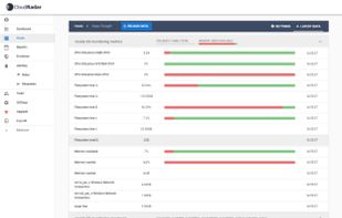 One easy-to-use dashboard summarizes all process, availability and performance monitoring metrics.