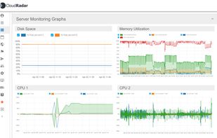 Visualization of the performance for all critical metrics in your server infrastructure.