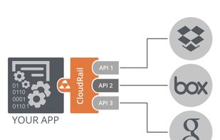 Unified APIs / API Change Management for Cloud Storage, Social, Payment, PoI and much more