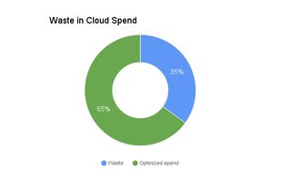CloudRobo screenshot 1