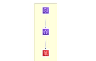 Describe your system in plain English and CloudSketch AI draws the deployment architecture: CDN, gateways, services, databases and queues.
