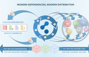 Cloudsmith screenshot 1