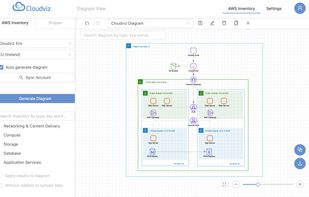 Cloudviz screenshot 1