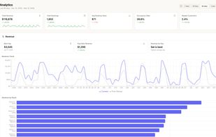 Built-in analytics provide insight into revenue trends, occupancy rates, booking volume, and customer retention. Venue operators can track performance over time and identify peak days, popular rooms, and opportunities to optimize operations.