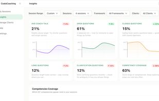 Progress tracking across sessions, scored against the ICF Core Competencies.