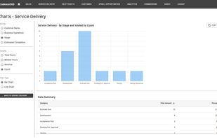 Professional Services Analytics