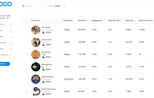 Find the best influencers based on your criteria!