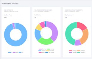 Code Inspector screenshot 2
