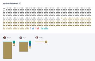 Get a good idea of what's the state of your project by browsing and filtering through your metrics.