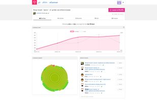 Viewing an active repository (https://codecov.io/gh/afklm/atlasman)