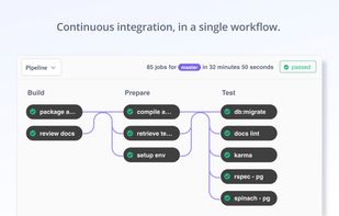 Continuos Integrations