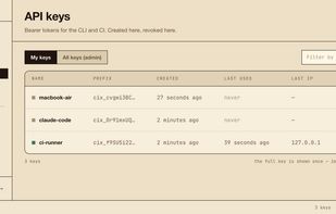 API keys — per-user keys minted and revoked from the dashboard, stored as hashes