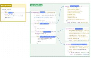 CodeSee screenshot 1