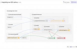 CodeSee screenshot 3