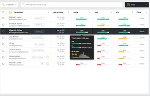 candidates analytics